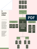 Mapa Mental Arquitectura y Taxonomia