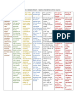 Conceptual Framework Importants Events in The History of The Church