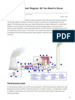 Thermal Power Plant Diagram All You Need To Know About It