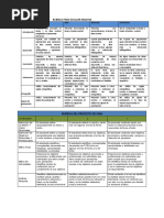 Rúbrica para Evaluar Ensayos y Proyectos