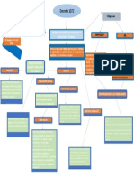 Mapa Conceptual (Decreto 1072)