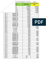 Order Qty Vs Dispatch Plan - 04 11 20