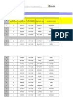 Data, Estudiantes MIC 1er Año