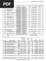 Idx 3rd Quarter Statistic 2021 List IPO