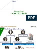 Cell Theory History