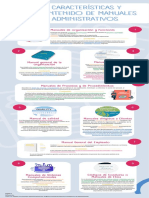 Características y Contenido de Manuales Administrativos - 134