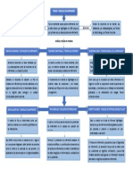 Mapa Conceptual