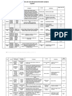 Dosificacion de Contenidos Primer Grado