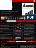 Netflix Customer Journey Map