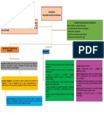 Actividad 1. Mapa Conceptual