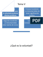 Tema V Condiciones Requeridas para Que La Voluntad Produzca Efectos Jurídicos.