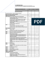 Supplementary Schedule Iii