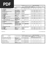 Instrumentation ITP