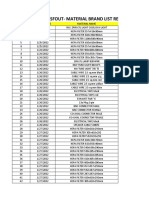 Material Brand List