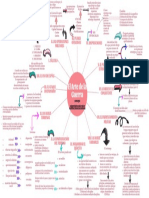 Mapa Conceptual El Arte de La Guerra