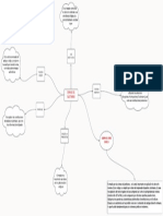 Mapa Mental - Obras de Justiniano