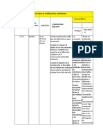 Cuadro Comparativo de Los Tipos de Certificaciones Ambientales