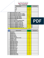 Update Stock Sementara 25 Agustus 2022