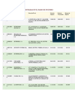 Empresas Registradas en El Ramo de Incendio