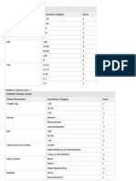 Atls Notes and Scores