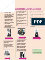 DESARROLLO DE LA Psicología Latinoamericana