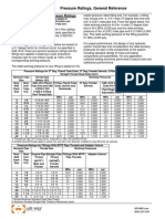 Pressure Ratings General Reference 112613