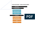 Balanced Scorecard La Cena