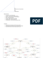 Database Design and Development