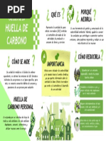 Nuestra Experiencia Sobre La Huella de Carbono