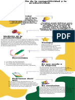 Infografía de La Competitividad y La Productividad. Unidad #.2