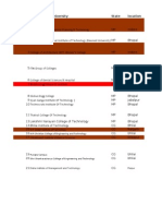 SL No. Name of The University State Location