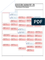 Diagrama Pert-Cpm