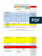 Cálculo Y Dilución de Medicamentos Adultos Medicamento Phu Osmolaridad Estabilidad T 1/2 Antídoto Volúmen