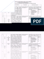 Cdmo Khordha Staff Nurce MPHW Other Post1 Notification