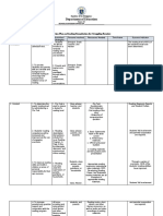 Action Plan in Reading Remediation and Action Plan in English