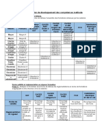 1 - Construction de Plan de Developpement Des Competences Methode