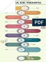 Linea Del Tiempo Microenseñanza