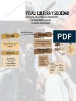 Mapa Conceptual - Cultura y Sociedad