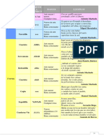 Tipos de Estrofas