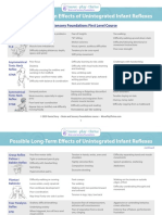 Reflexes Check-List Possible Long-Term Effects