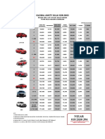 Harga SST 2022