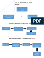 Esquema Del Tramite de Los Incidentes