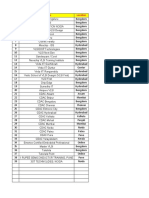 Fees Structures VLSI Institutes