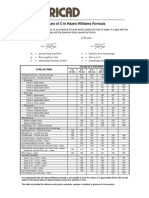 Hazen-Williams C Values