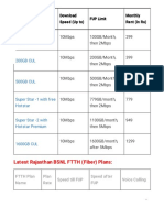 BSNL Broadband Plans in Rajasthan - ADSL & FTTH - 2021 - NetSpeedTest