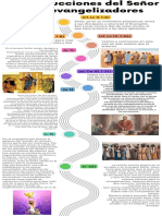 Infografía de Línea de Tiempo Timeline Con Años Fechas Multicolor Moderno