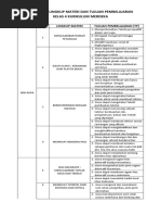 Pemetaan Lingkup Materi Dan Tujuan Pembelajaran
