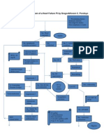 Pathophysiology of Heart Failure