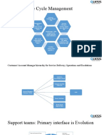 Customer Life Cycle Management