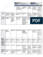 DLL - All Subjects 2 - Q1 - W3 - D1